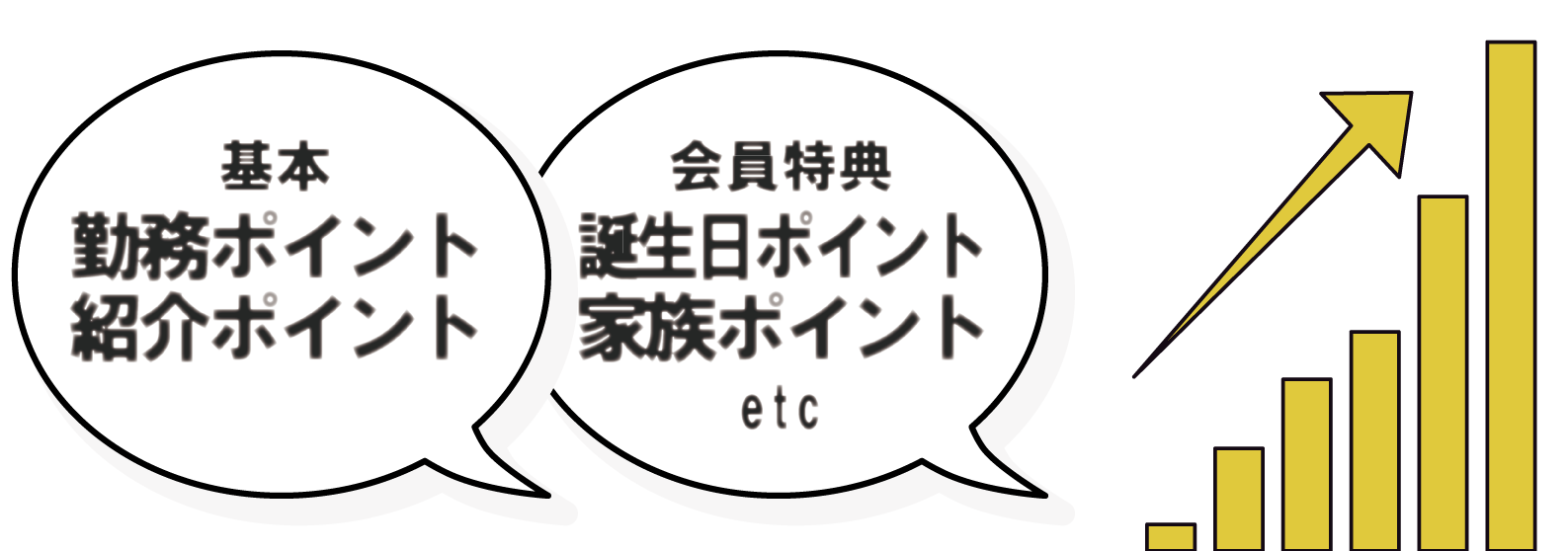 勤務ポイント紹介ポイント