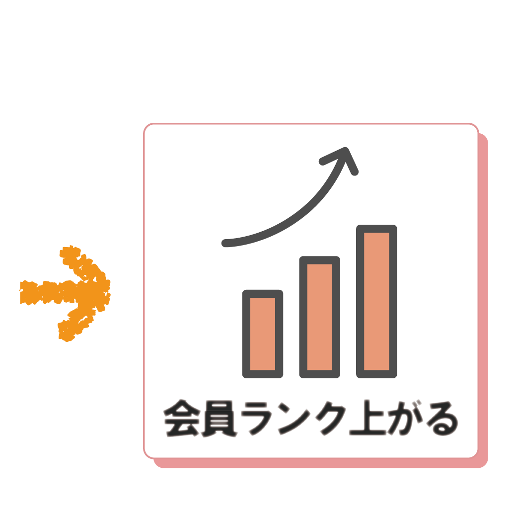 会員ランク上がる
