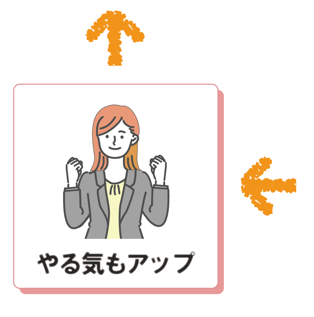 やる気もアップ